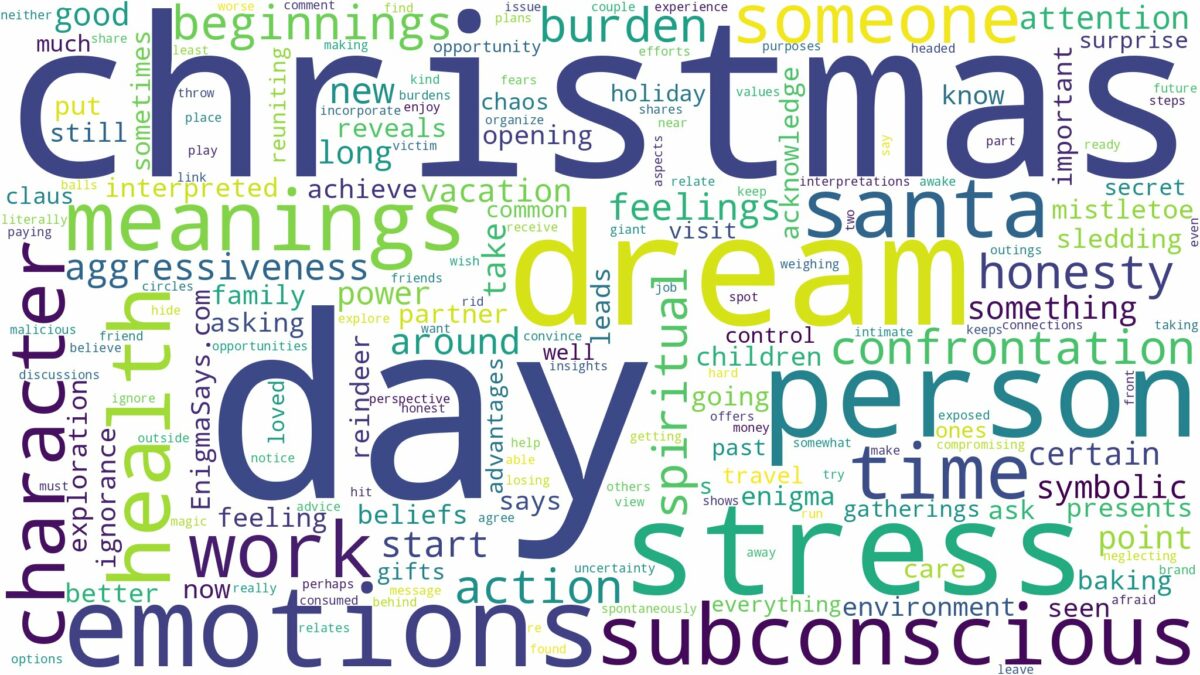 dreams about christmas day and related dreams with their meanings in a word cloud