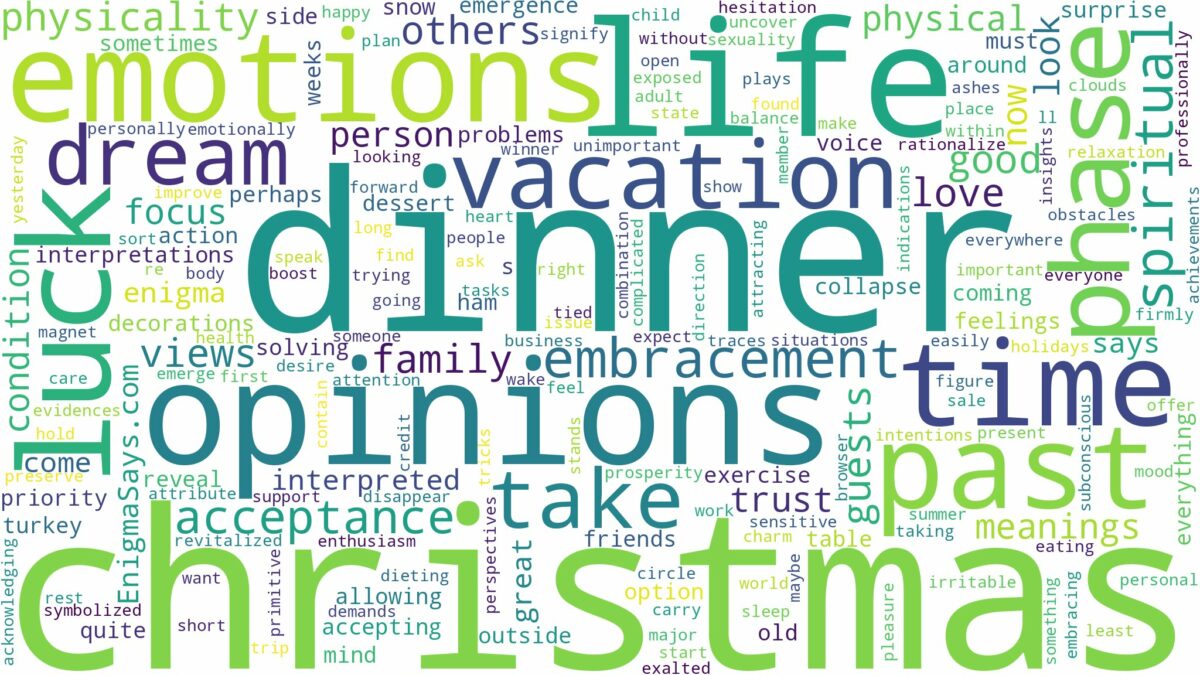 dreams about christmas dinner and related dreams with their meanings in a word cloud