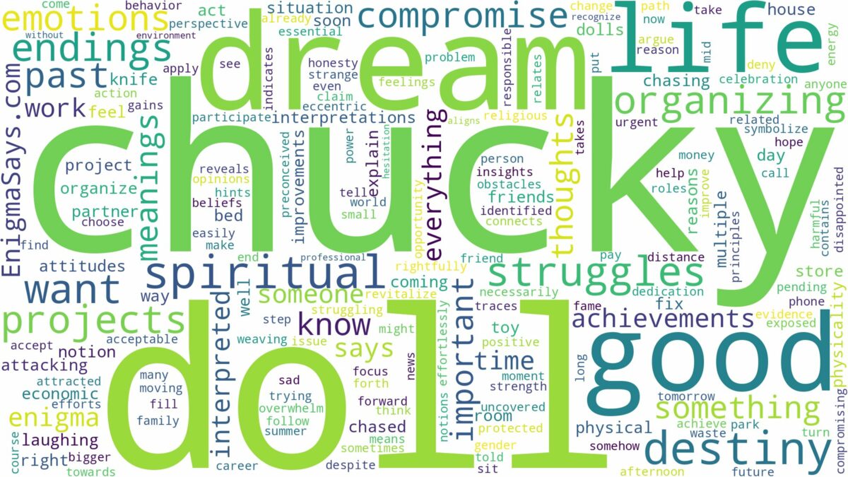 dream about chucky doll and related dreams with their meanings in a word cloud