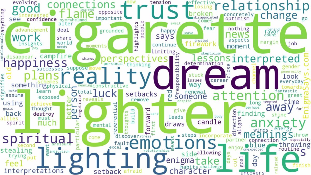 dream about cigarette lighter and related dreams with their meanings in a word cloud