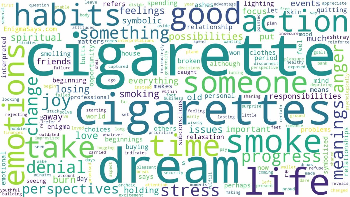 dreams about cigarettes and related dreams with their meanings in a word cloud