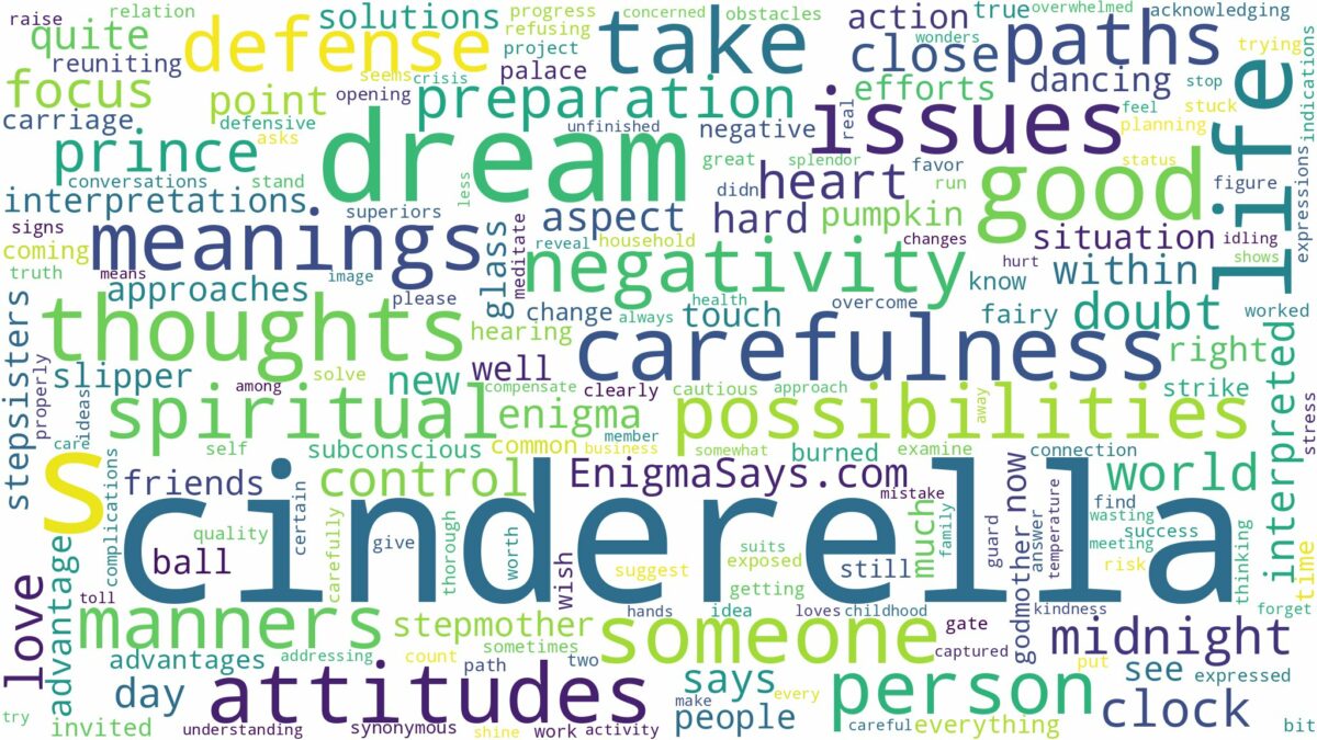 dream about cinderella and related dreams with their meanings in a word cloud