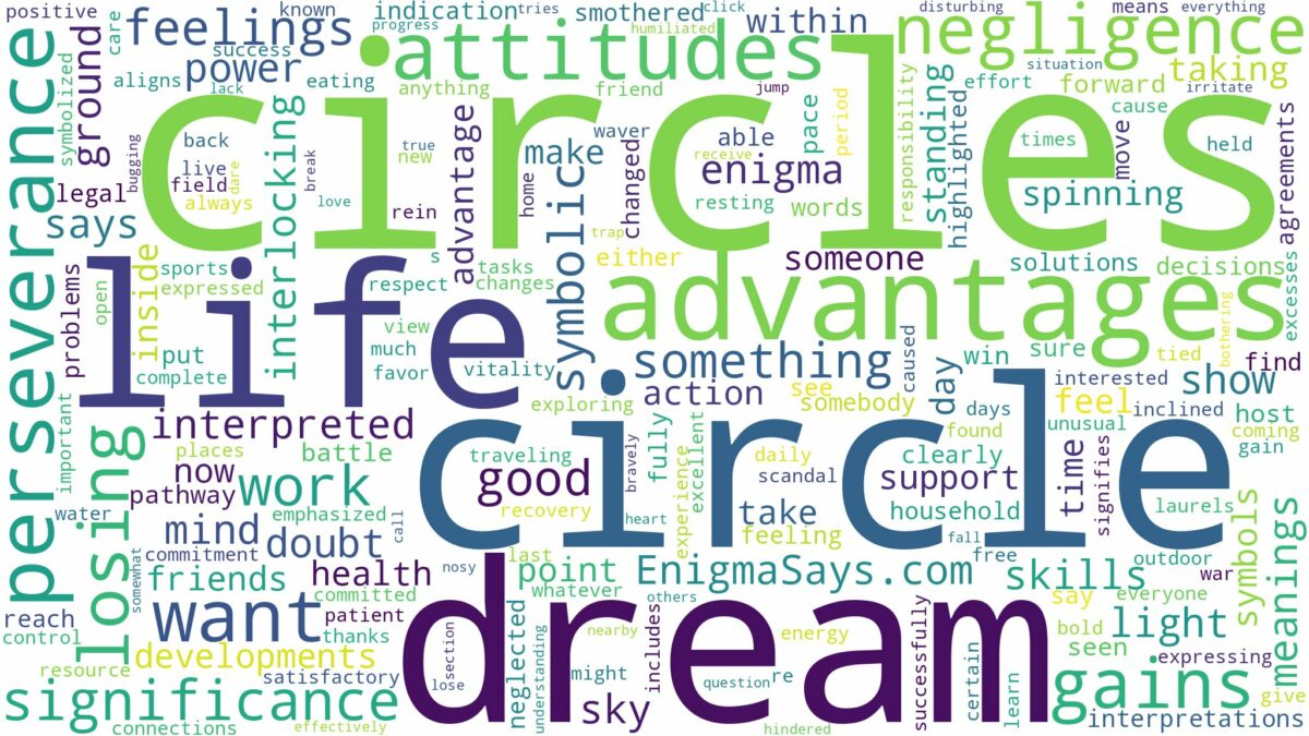 dreams about circles and related dreams with their meanings in a word cloud