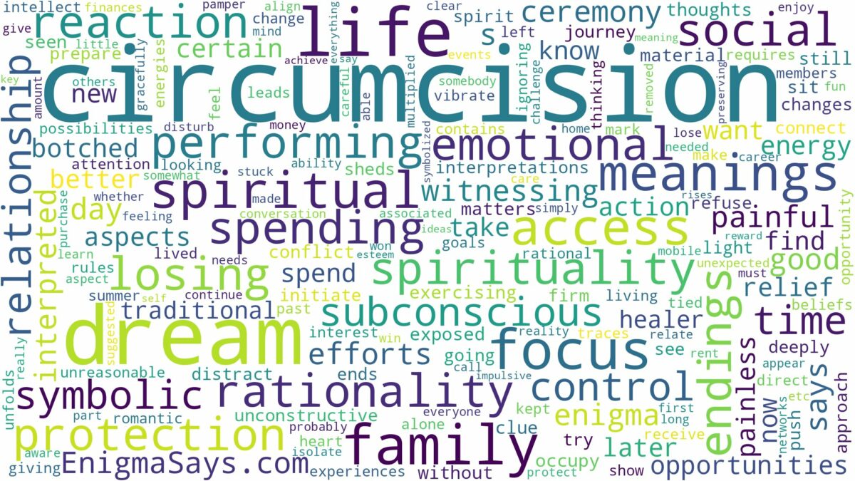 dream about circumcision and related dreams with their meanings in a word cloud