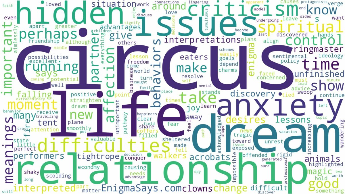 dreams about circus and related dreams with their meanings in a word cloud