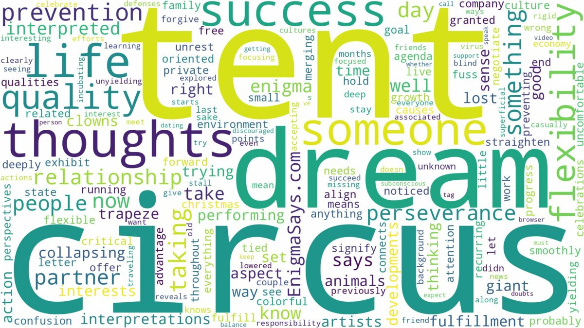 dreams about circus tent and related dreams with their meanings in a word cloud