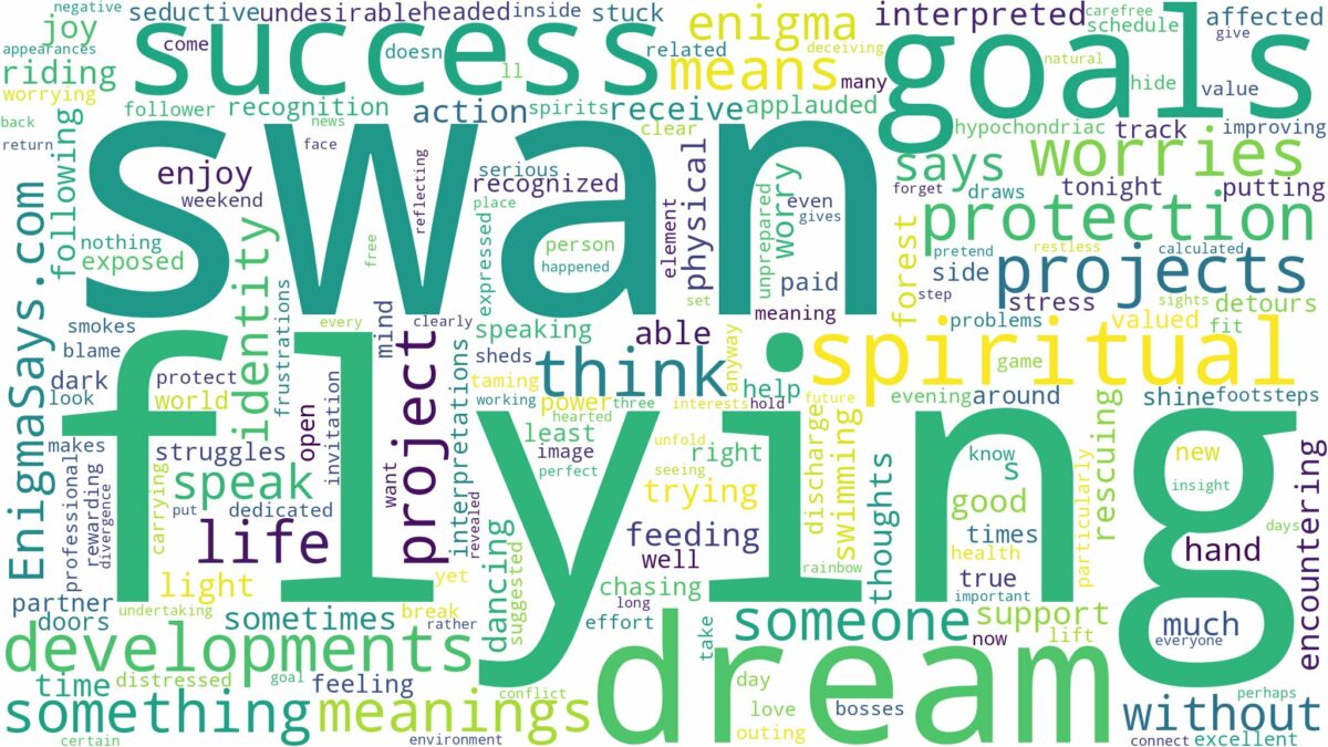 dreaming of a flying swan and related dreams with their meanings in a word cloud