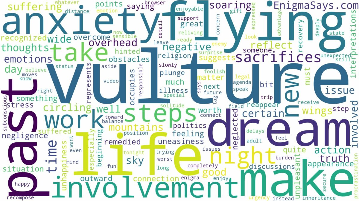 dreaming of a flying vulture and related dreams with their meanings in a word cloud