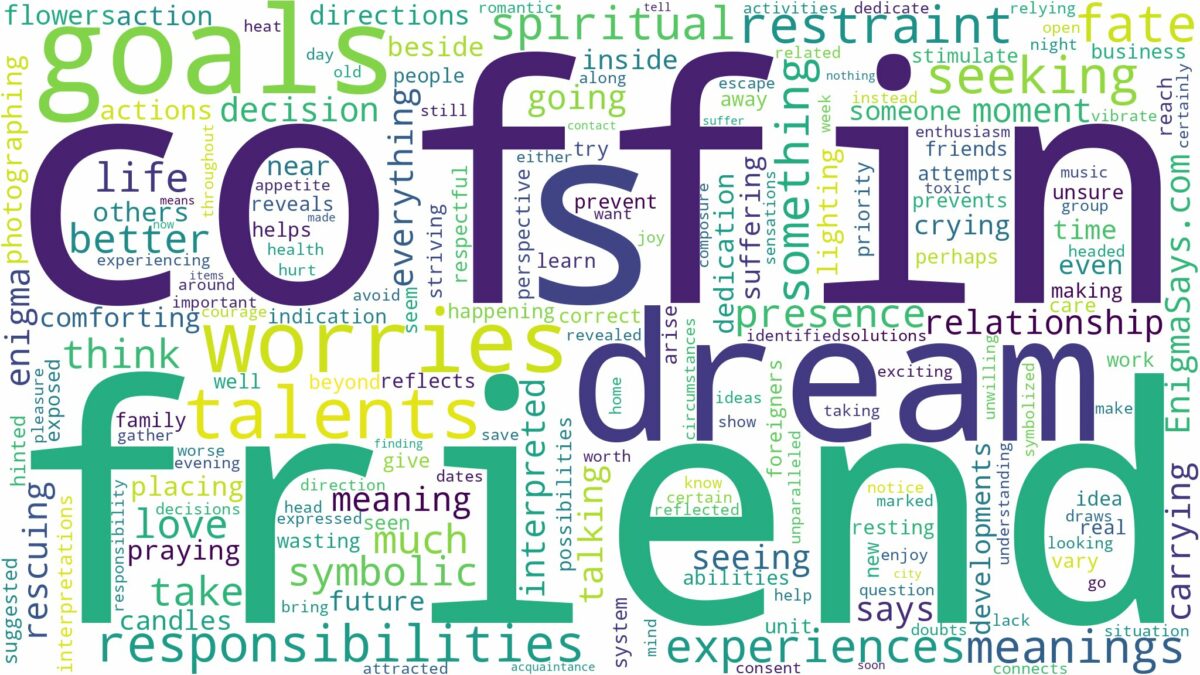 dream about a friend in a coffin and related dreams with their meanings in a word cloud