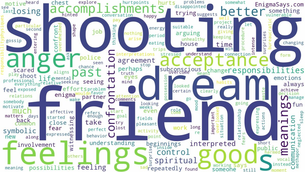 dreaming of a friend shooting you and related dreams with their meanings in a word cloud