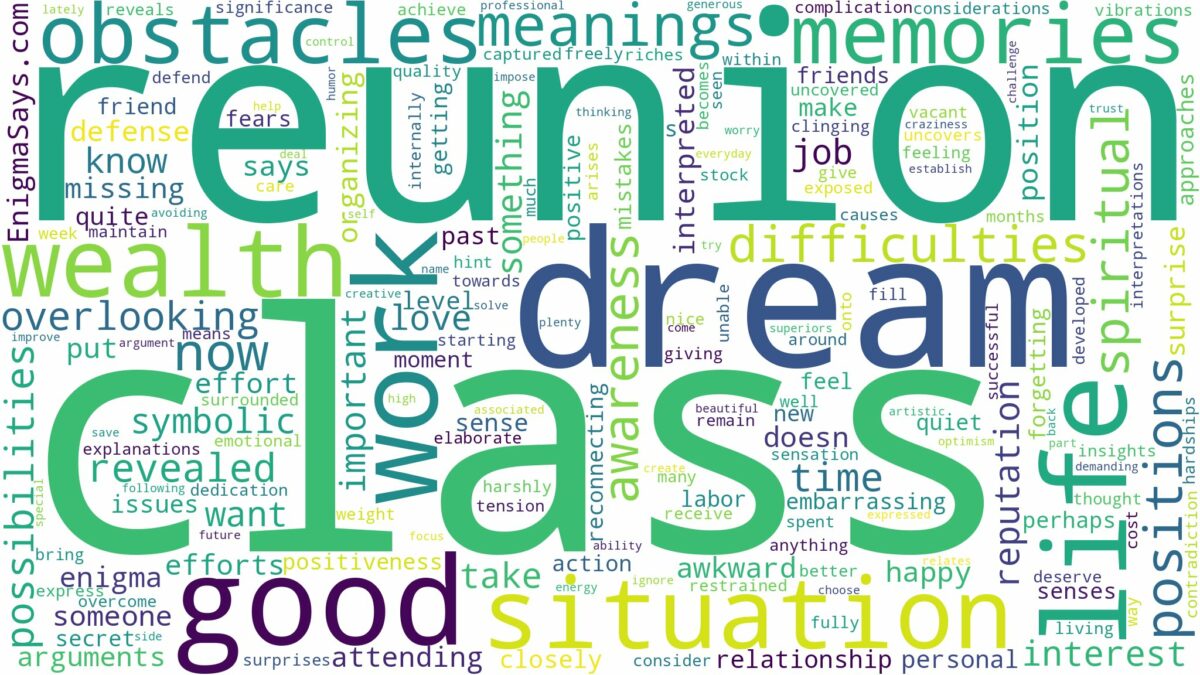 dreams about class reunion and related dreams with their meanings in a word cloud