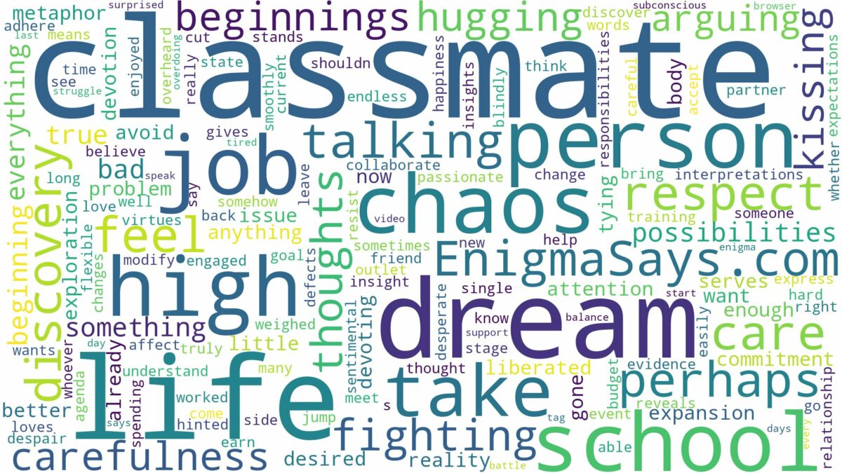 dream about classmate in high school and related dreams with their meanings in a word cloud