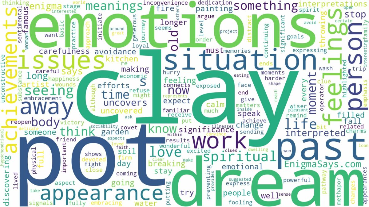 dream about clay pot and related dreams with their meanings in a word cloud