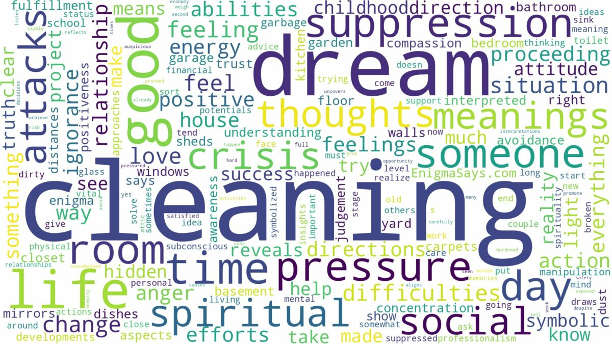 dream of cleaning and related dreams with their meanings in a word cloud