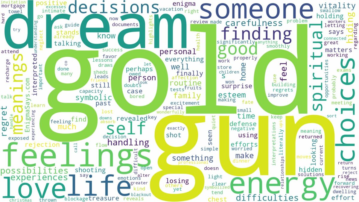 dream about a gold gun and related dreams with their meanings in a word cloud