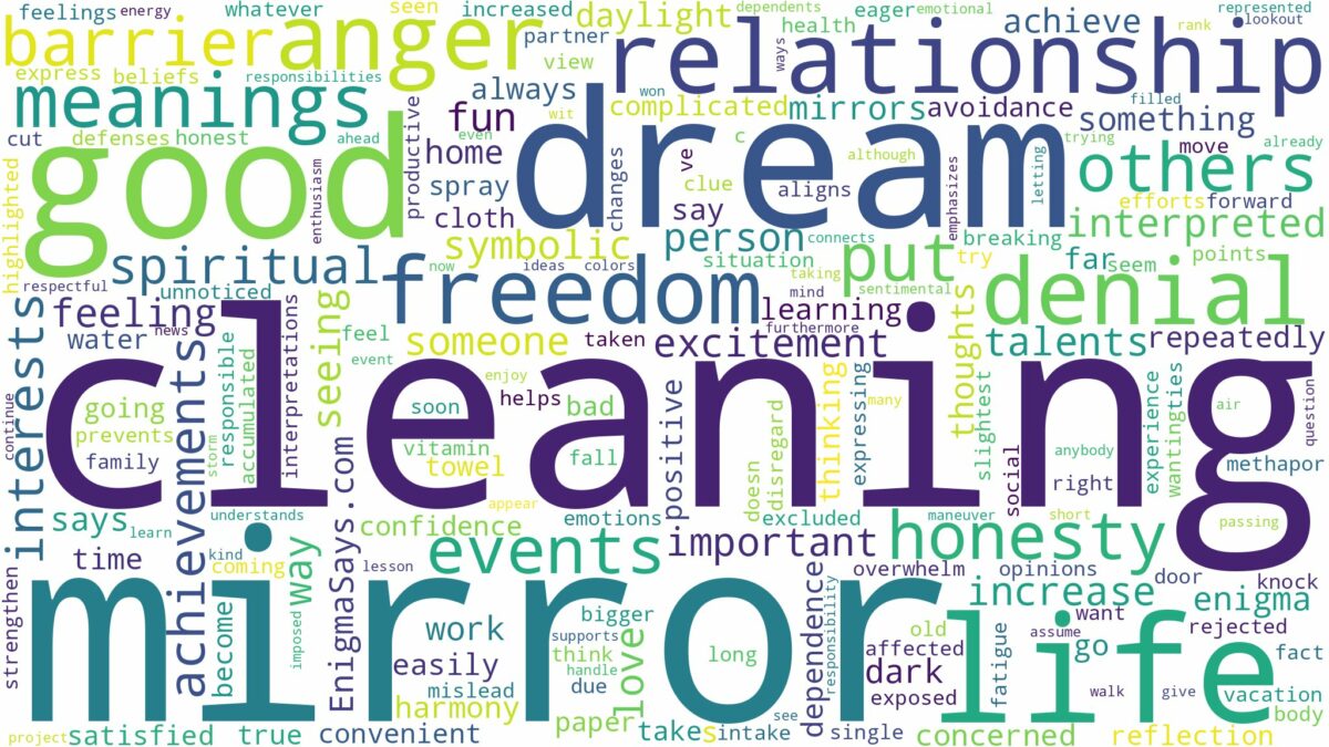 dream of cleaning a mirror and related dreams with their meanings in a word cloud