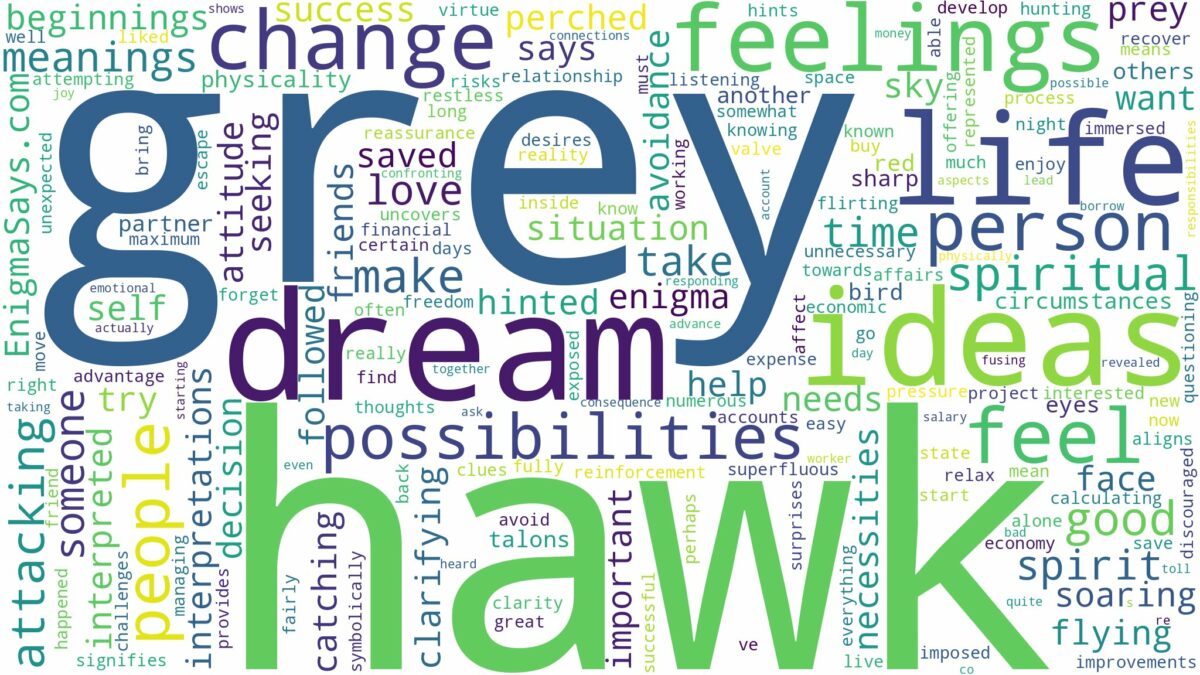 dream about a grey hawk and related dreams with their meanings in a word cloud