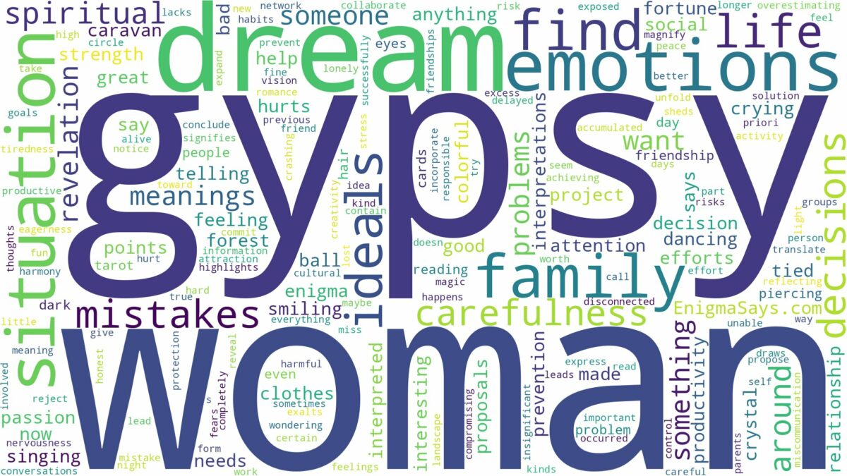 dream about a gypsy woman and related dreams with their meanings in a word cloud