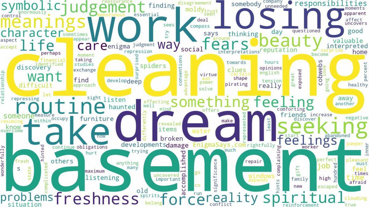 dream of cleaning basement and related dreams with their meanings in a word cloud