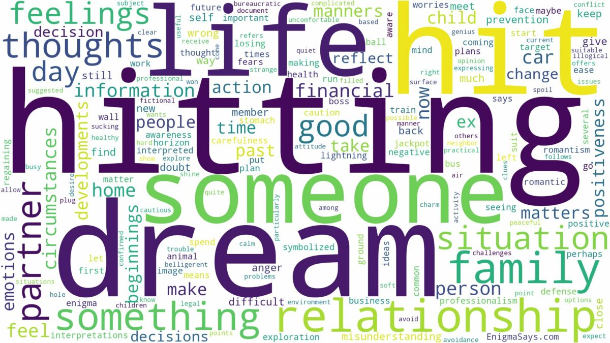 dream about a hit and related dreams with their meanings in a word cloud