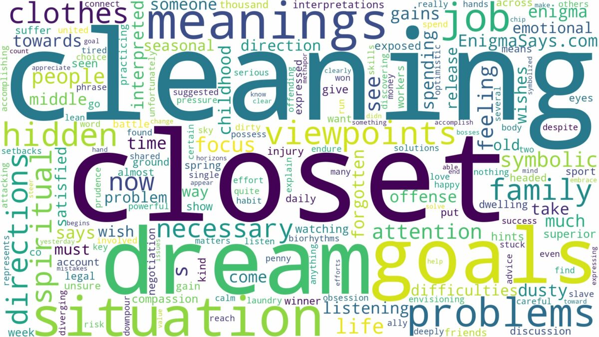 dream of cleaning closet and related dreams with their meanings in a word cloud