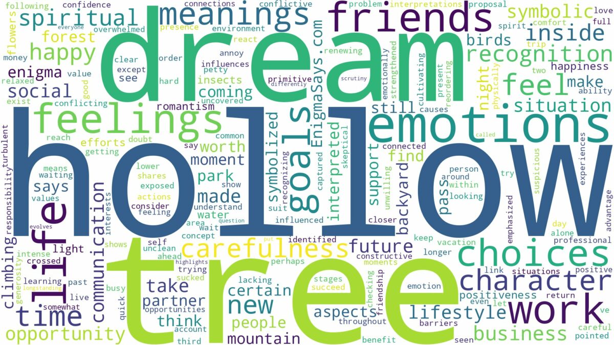 dream about a hollow tree and related dreams with their meanings in a word cloud