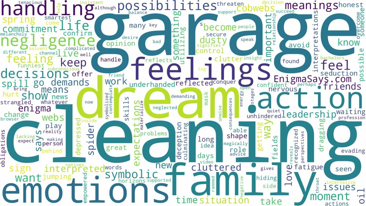 dream of cleaning garage and related dreams with their meanings in a word cloud