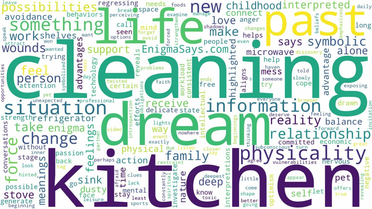 dream of cleaning kitchen and related dreams with their meanings in a word cloud