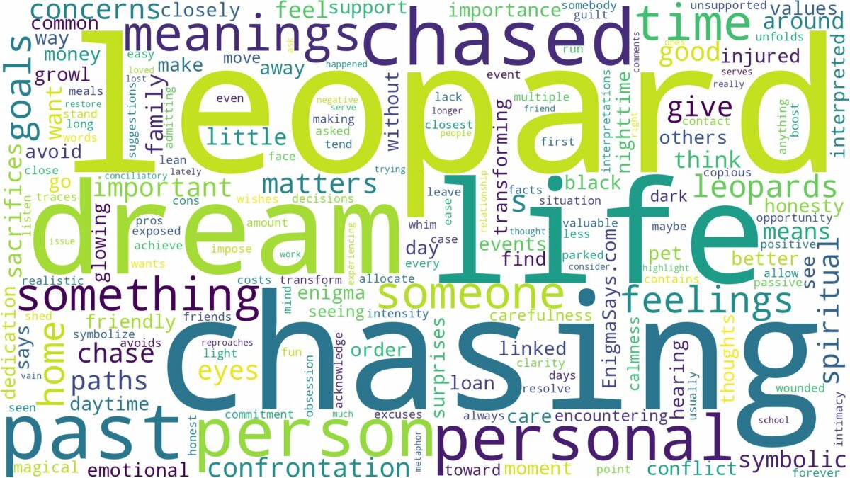 dreaming of a leopard chasing and related dreams with their meanings in a word cloud