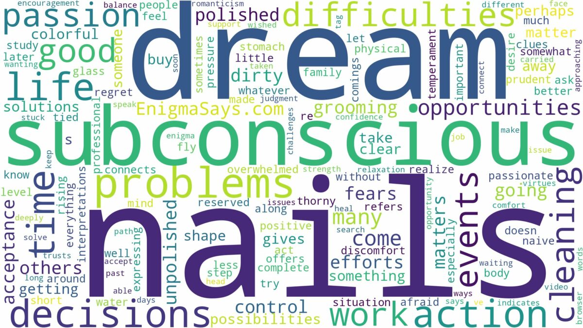 dream of cleaning nails and related dreams with their meanings in a word cloud