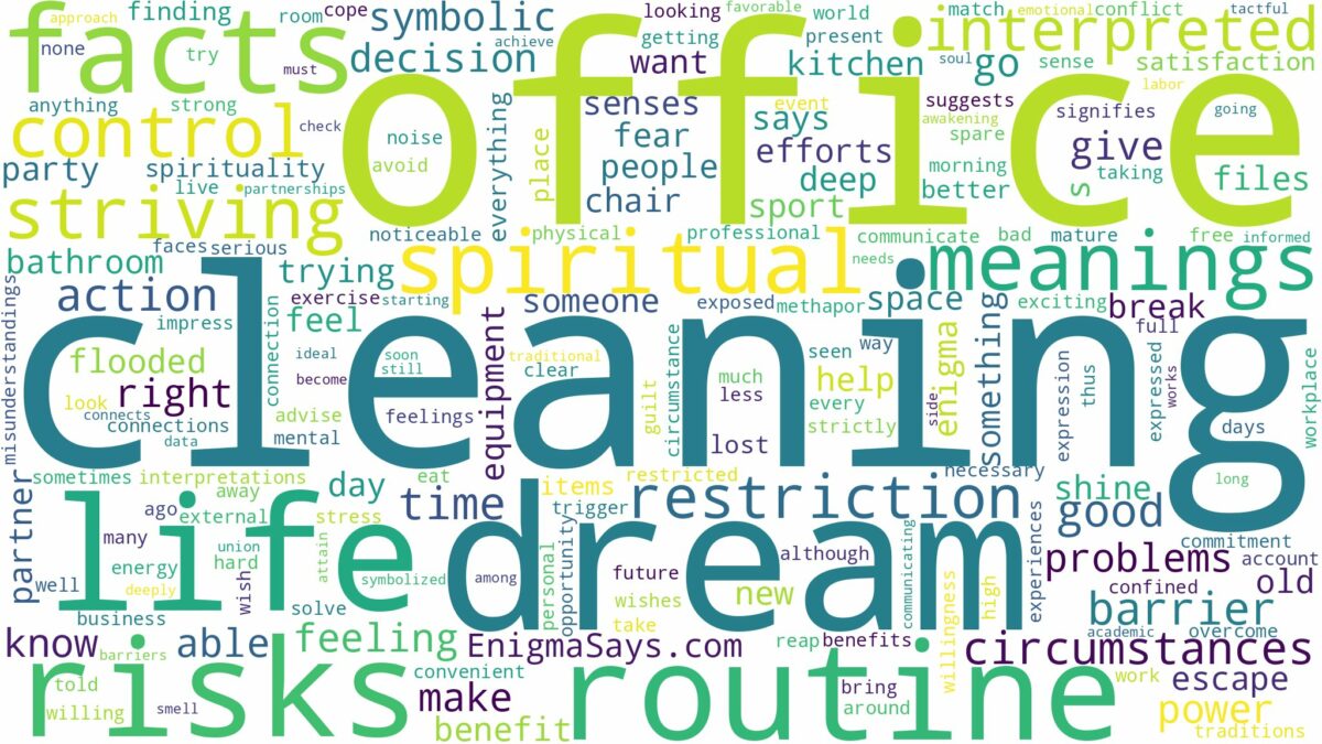 dream of cleaning office and related dreams with their meanings in a word cloud