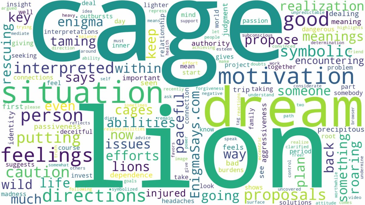 dream about a lion in a cage and related dreams with their meanings in a word cloud