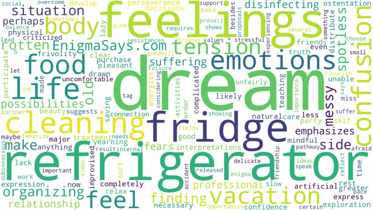 dream of cleaning refrigerator and related dreams with their meanings in a word cloud