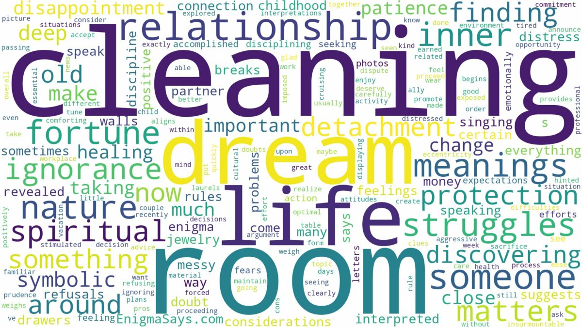 dream of cleaning room and related dreams with their meanings in a word cloud