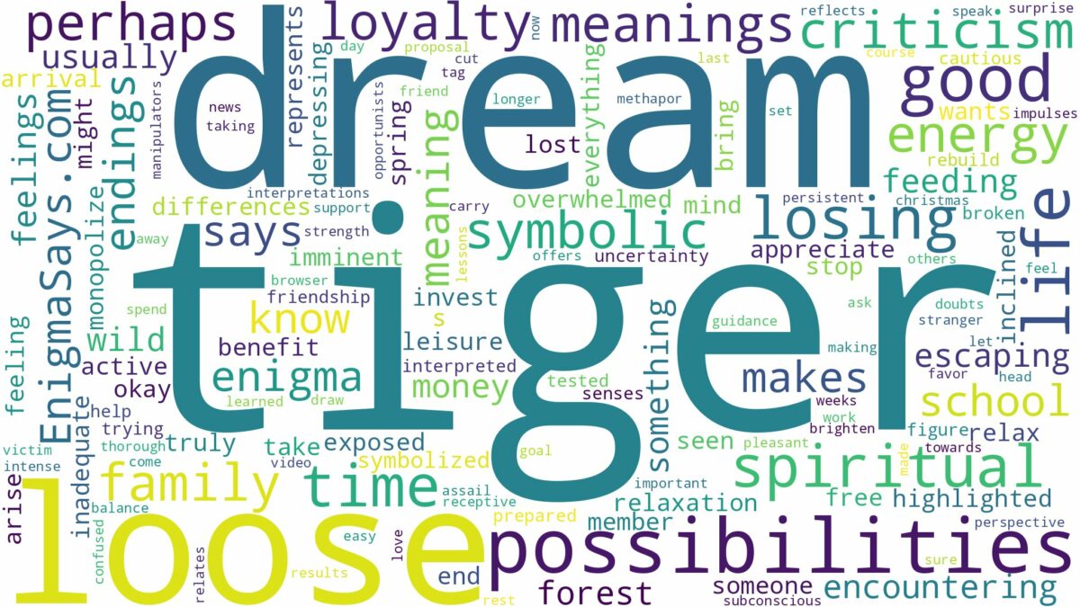 dream about a loose tiger and related dreams with their meanings in a word cloud