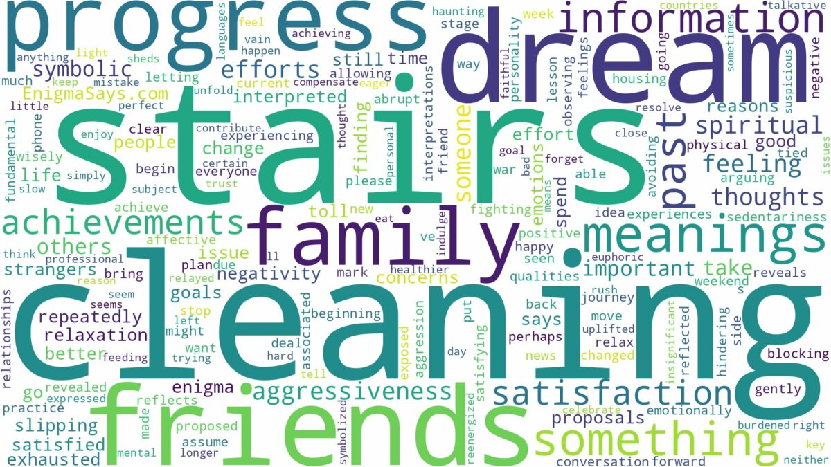 dream of cleaning stairs and related dreams with their meanings in a word cloud