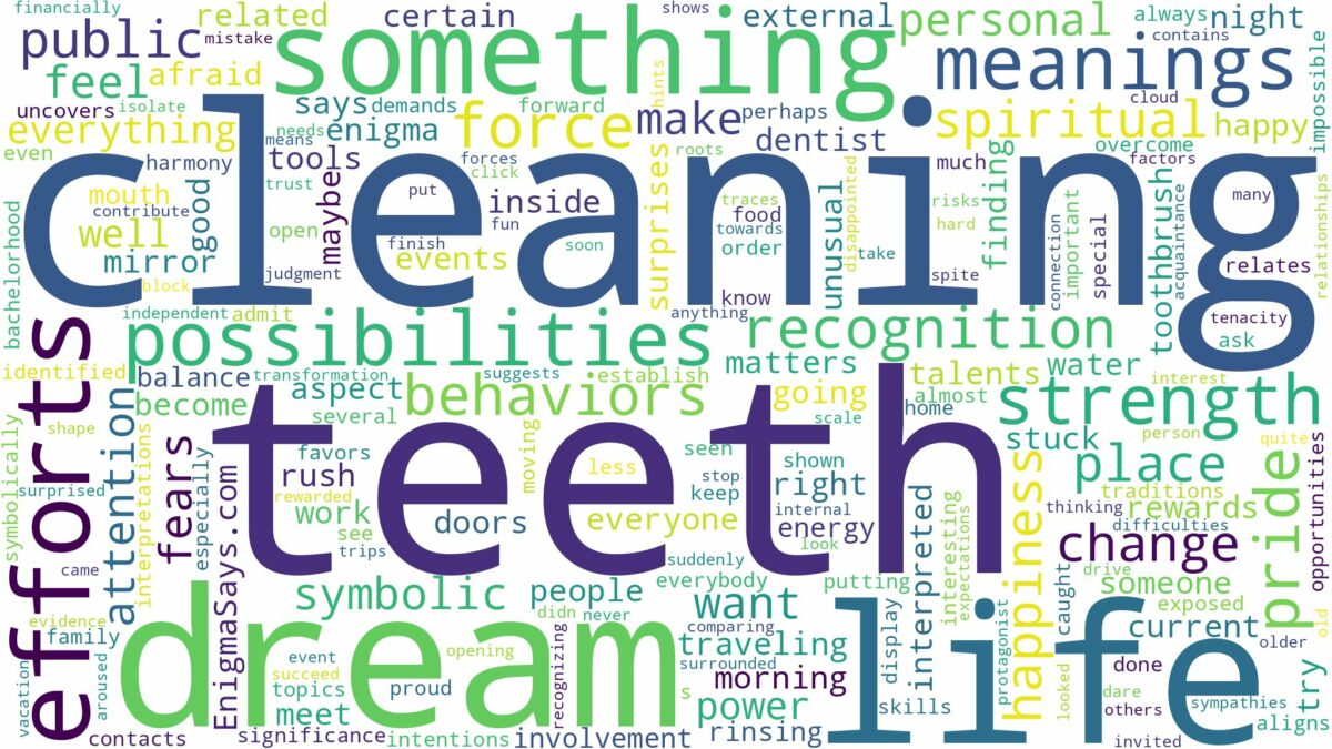 dream of cleaning teeth and related dreams with their meanings in a word cloud