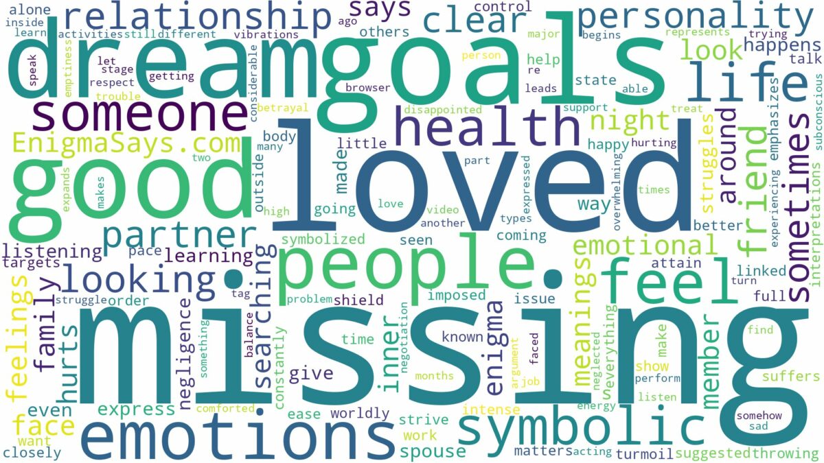 dreaming about a loved one missing and related dreams with their meanings in a word cloud