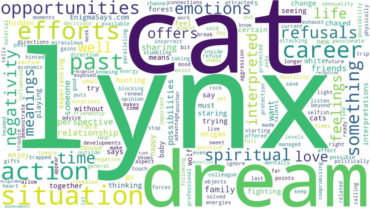 dream about a lynx cat and related dreams with their meanings in a word cloud