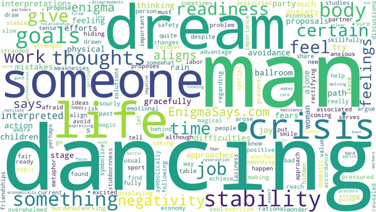 dreaming of a man dancing and related dreams with their meanings in a word cloud