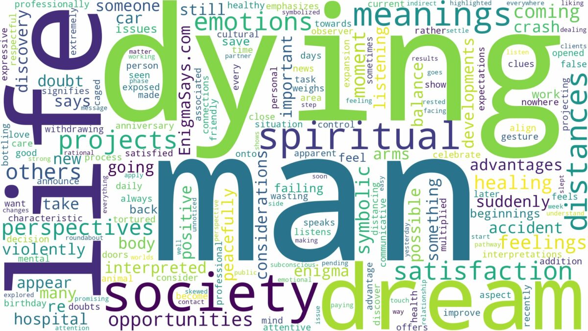 dreaming of a man dying and related dreams with their meanings in a word cloud