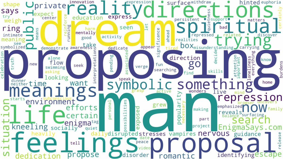 dreaming of a man proposing to you and related dreams with their meanings in a word cloud