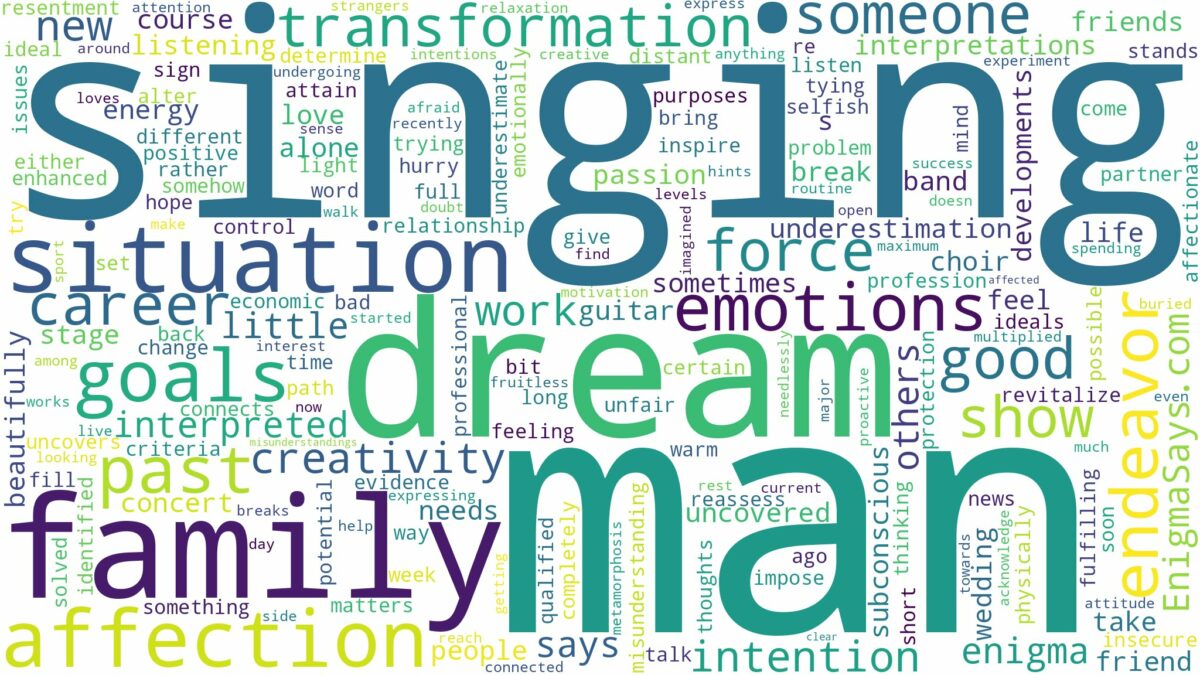 dreaming of a man singing and related dreams with their meanings in a word cloud