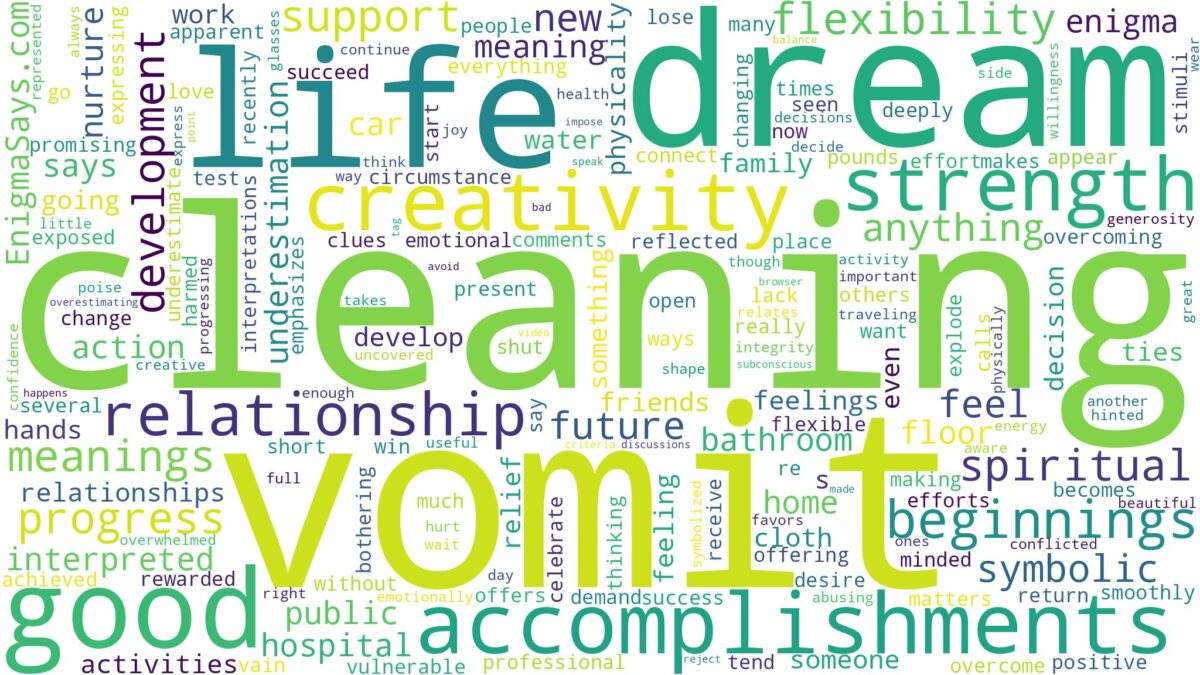 dream of cleaning vomit and related dreams with their meanings in a word cloud