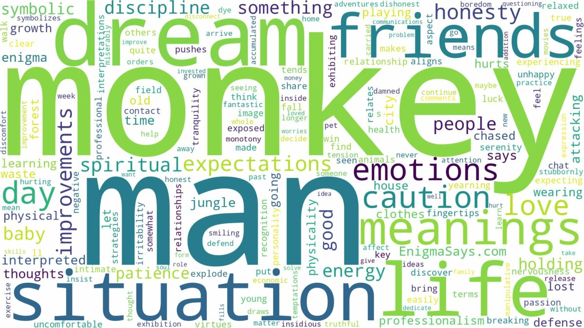 dream about a monkey man and related dreams with their meanings in a word cloud