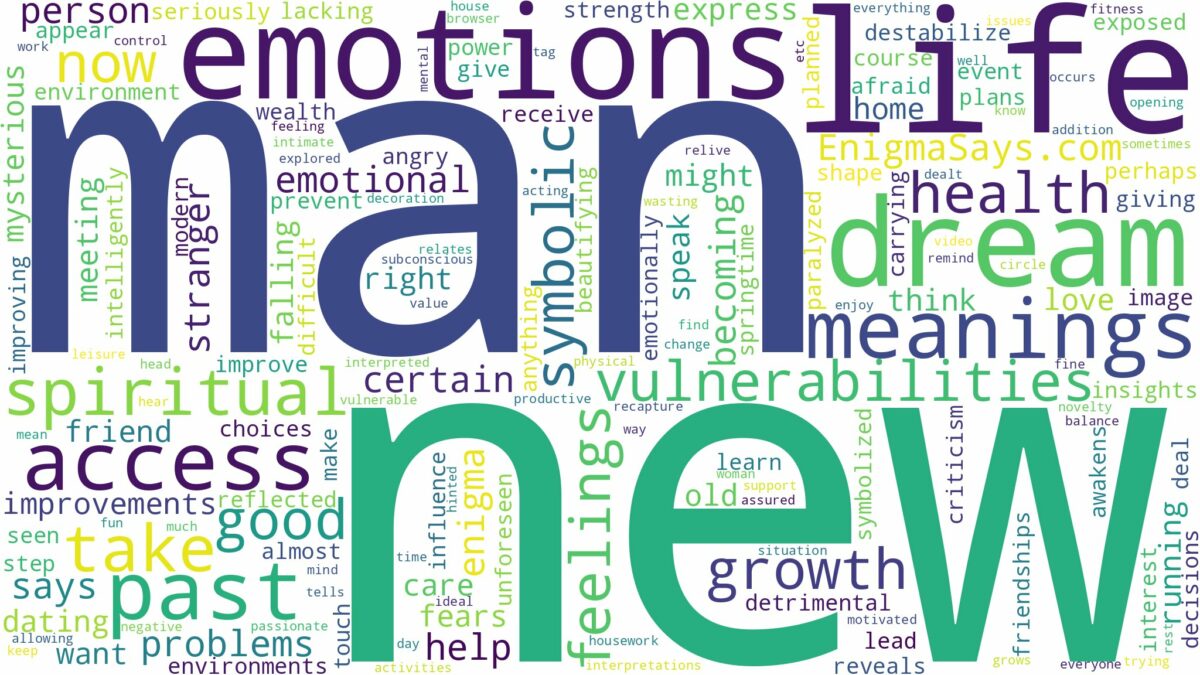 dream about a new man in your life and related dreams with their meanings in a word cloud