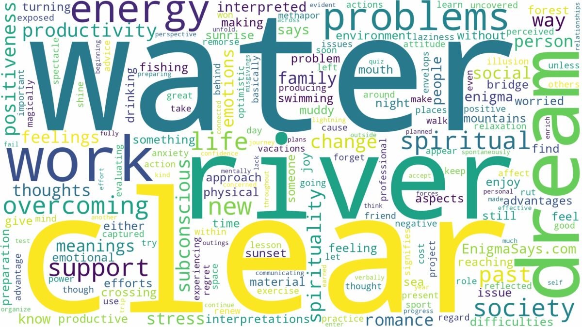 dream about clear water river and related dreams with their meanings in a word cloud