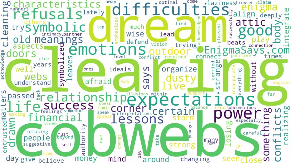 dream of clearing cobwebs and related dreams with their meanings in a word cloud