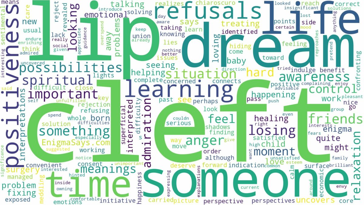 dream about cleft lip and related dreams with their meanings in a word cloud