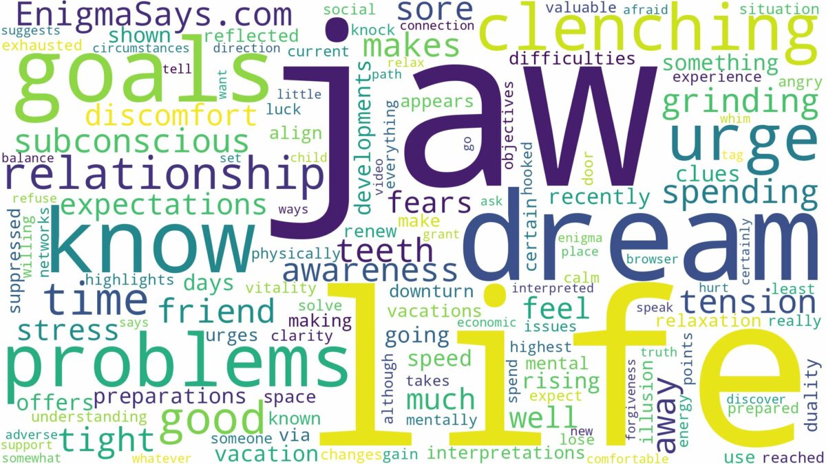 dream of clenching jaw and related dreams with their meanings in a word cloud